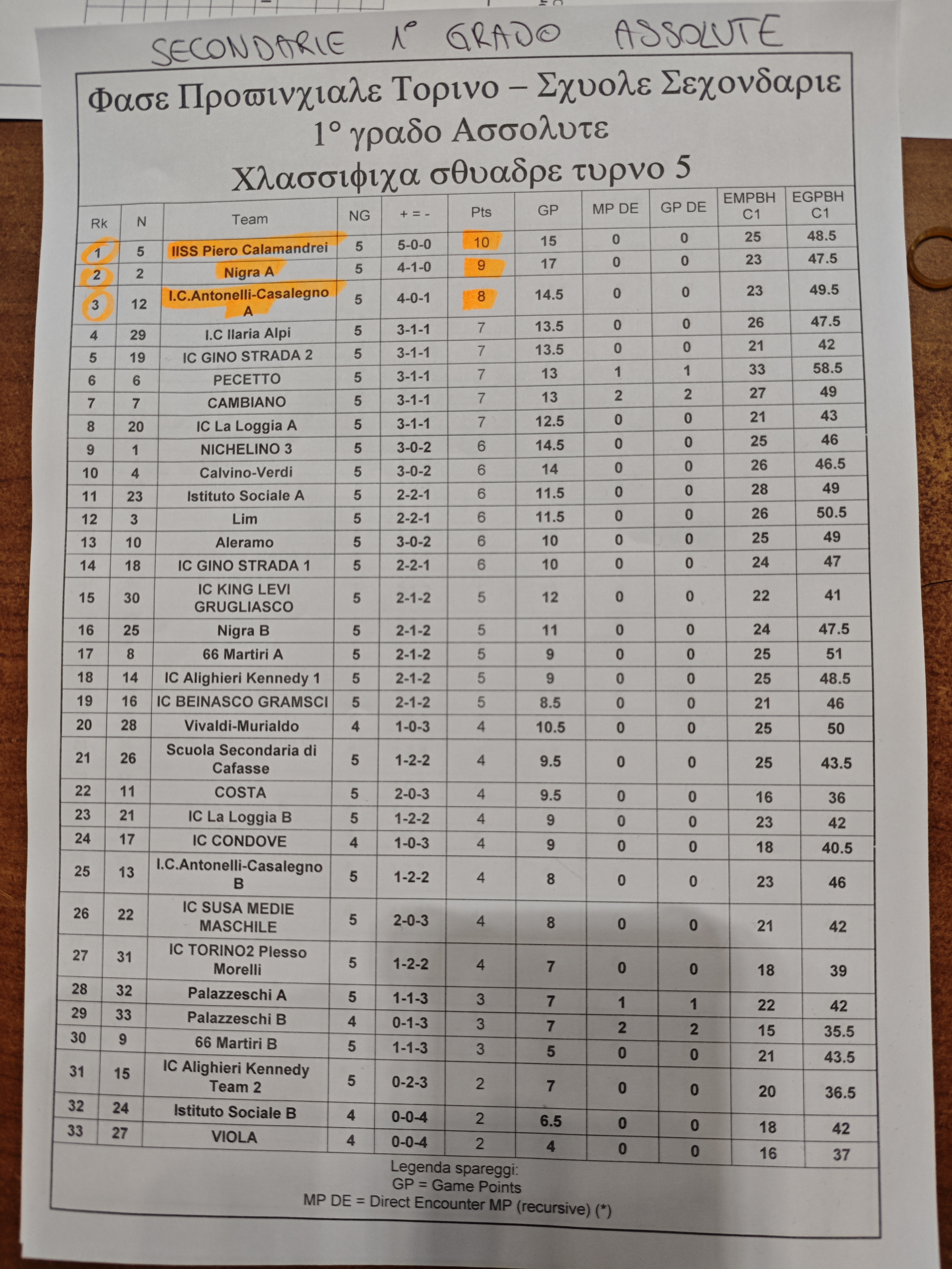 scacchi 26-4